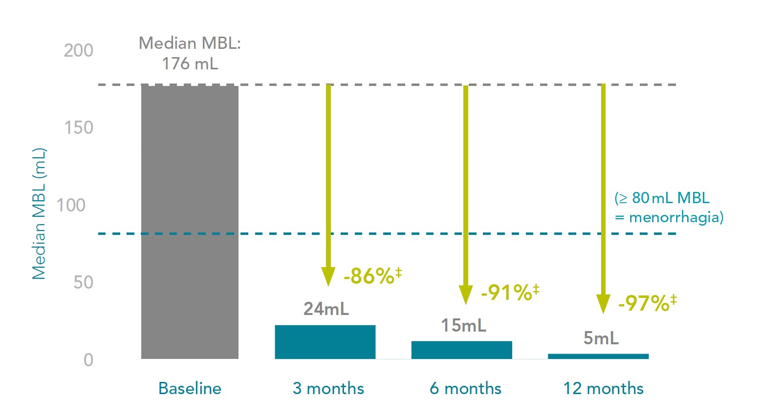 Mirena efficacy in HMB