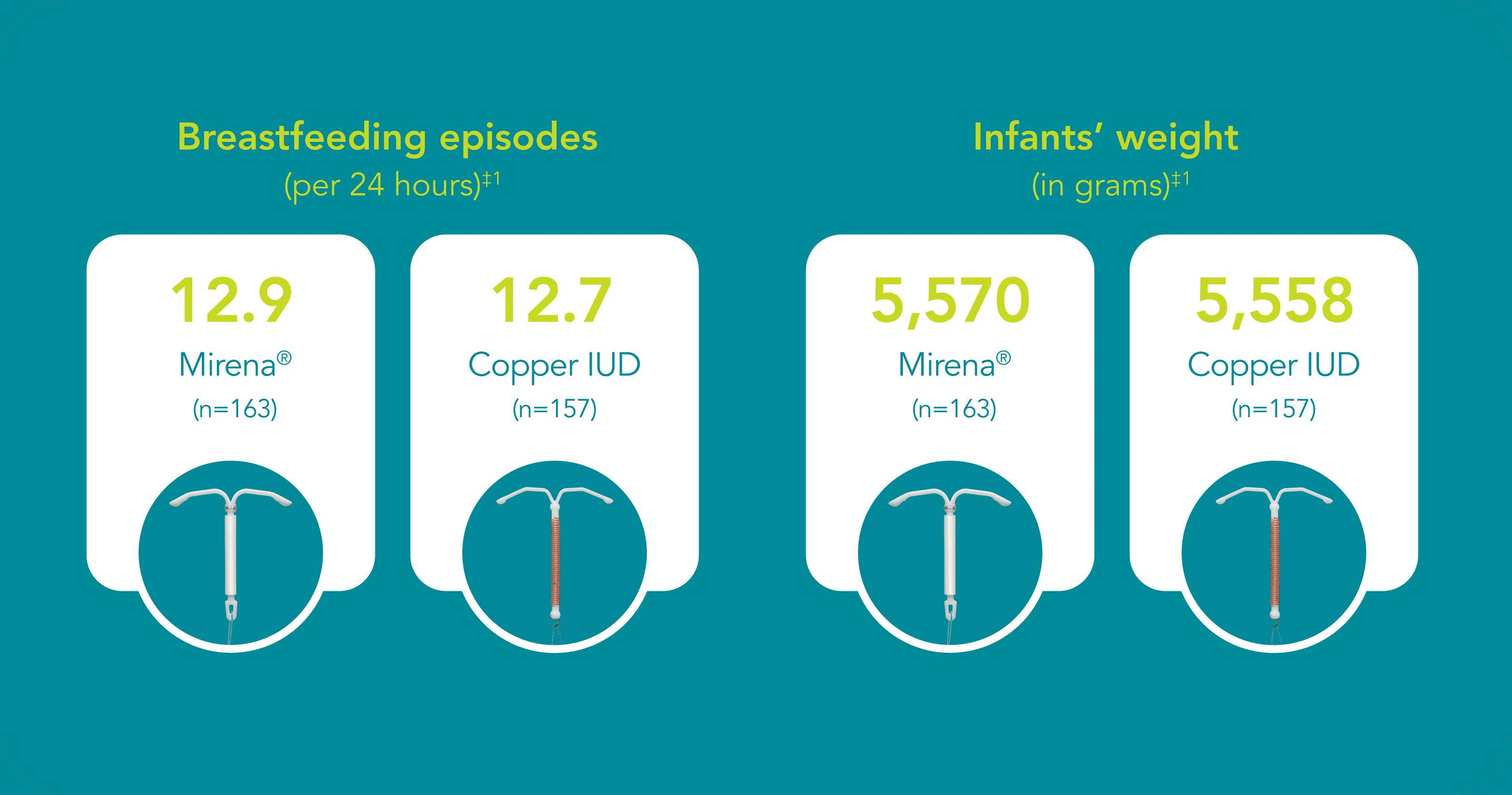 Breastfeeding episodes and infants’ weight