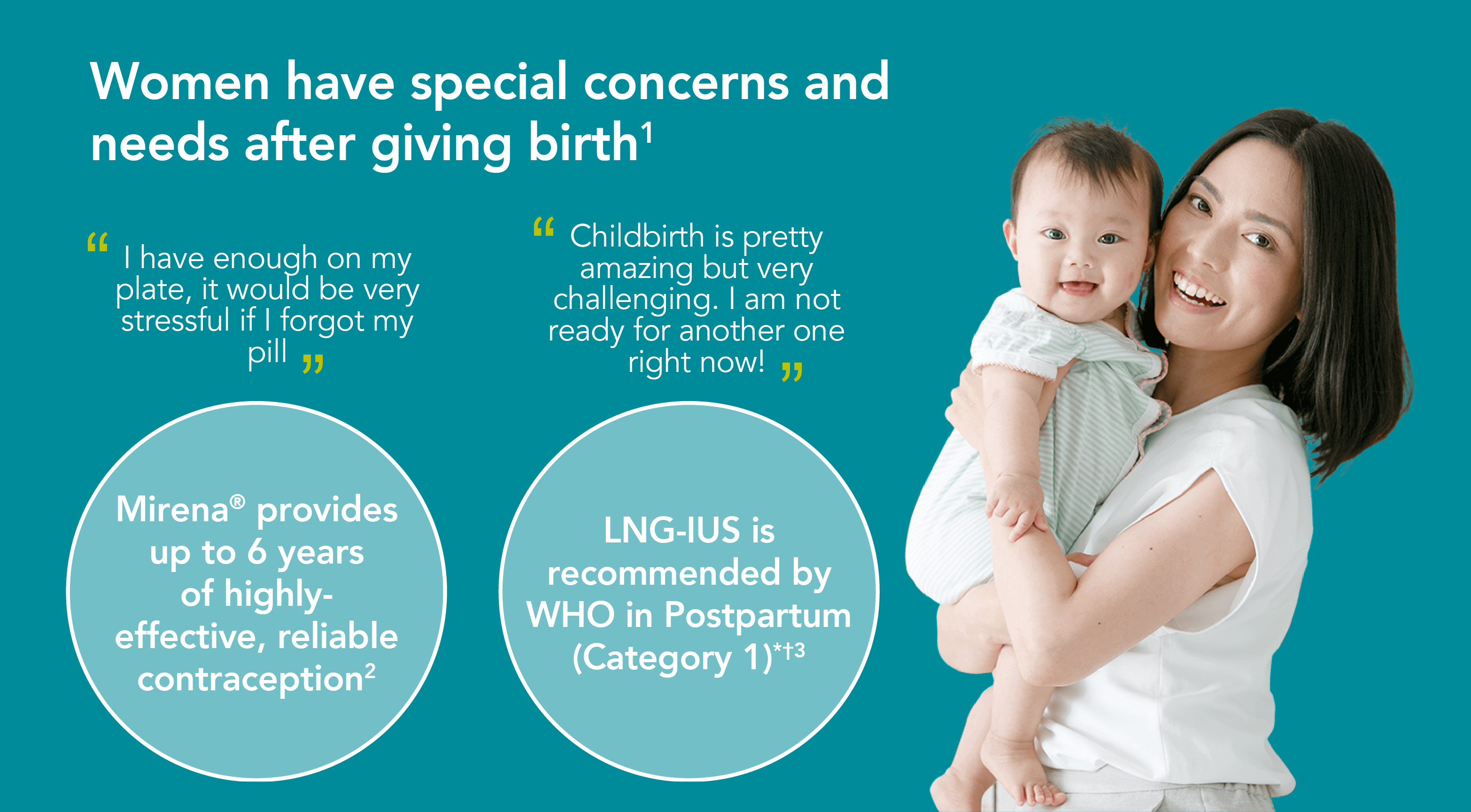 Contraception after giving birth