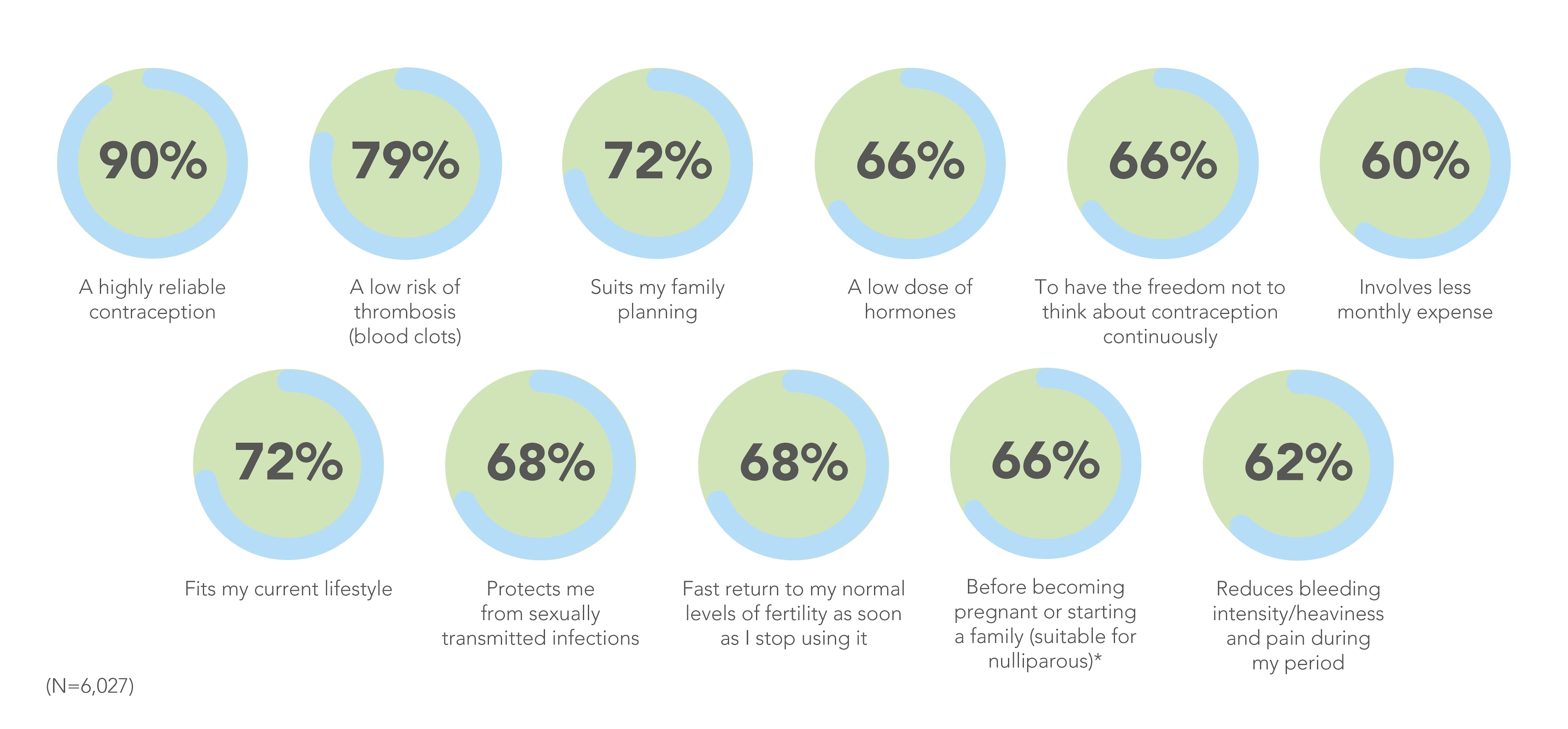 Women’s contraceptive needs