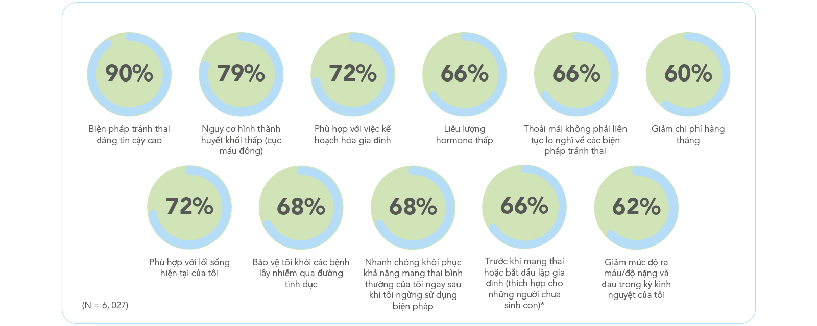 Women’s contraceptive needs