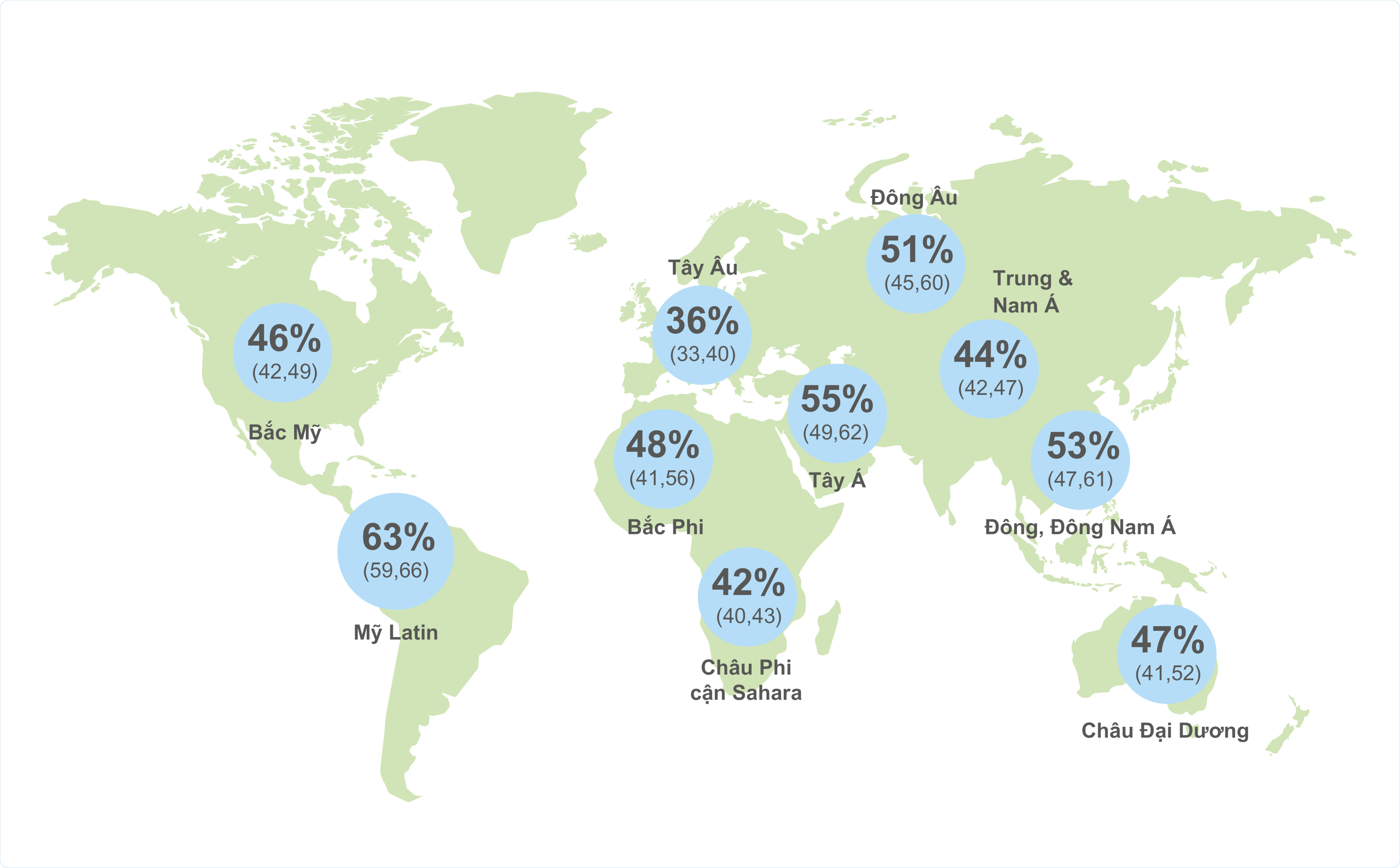 Unintended pregnancies by region